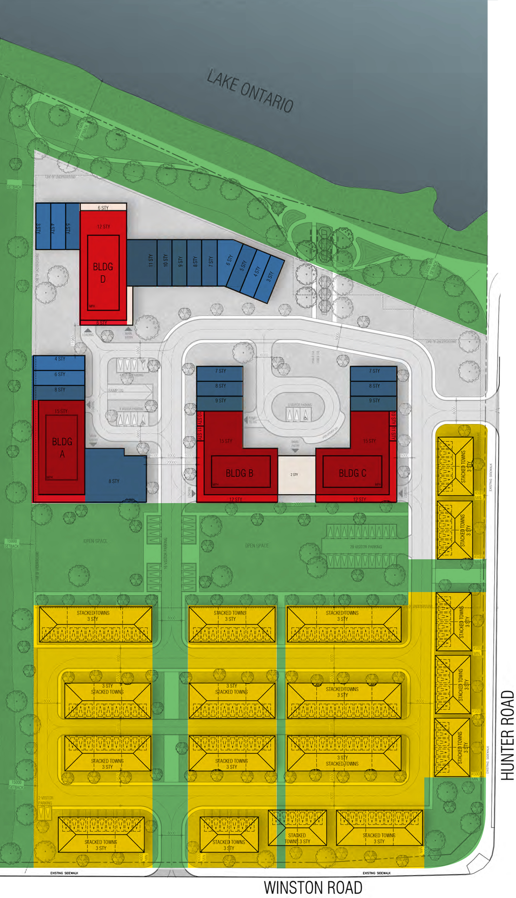 Distribution of Density